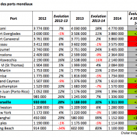 classement-top-port-monde