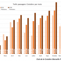 passager-croisiere-port-marseille