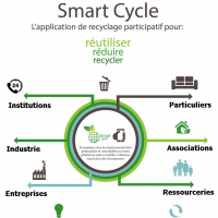 , #FabriqueAviva &ndash; Soutenez les projets solidaires et &eacute;colos &agrave; Marseille en un clic !, Made in Marseille