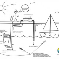 fonctionnement-seabin-poubelle-port-marina