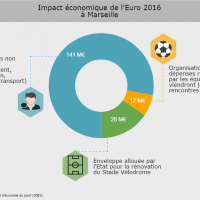 , Le guide indispensable de l&rsquo;Euro 2016 &agrave; Marseille !, Made in Marseille