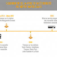 calendrier-mise-accessibilite-metro-marseille