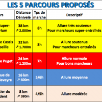 criterium-calanques-parcours