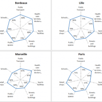 habitant-satisfait-ville-francaise-sondage