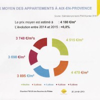 prix-moyen-appartement-aix-en-provence
