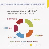 prix-moyen-appartement-marseille