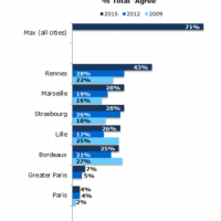 sondage-prix-appartement-ville-france