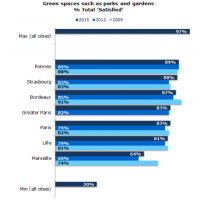 sondage-qualite-parc-ville-france
