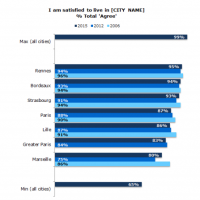 sondage-qualite-vie-ville-france