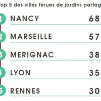 top-5-france-jardin-partage