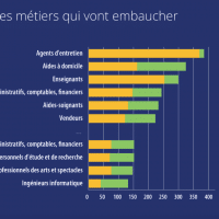 metier-qui-embauche-offre-emploi-provence