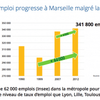 taux-emploi-metropole-provence