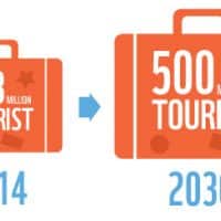 augmentation-nombre-touriste-mediterranee