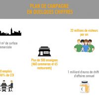 chiffre-cle-zone-plan-campagne