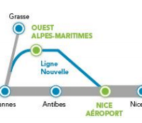 , Par o&ugrave; va passer le futur TGV entre Marseille et Nice, en Provence ?, Made in Marseille