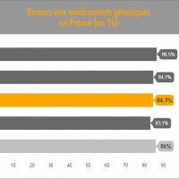 recours-medicament-generique-region-france