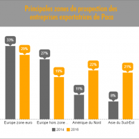 zone-exportation-cible-entreprise-export