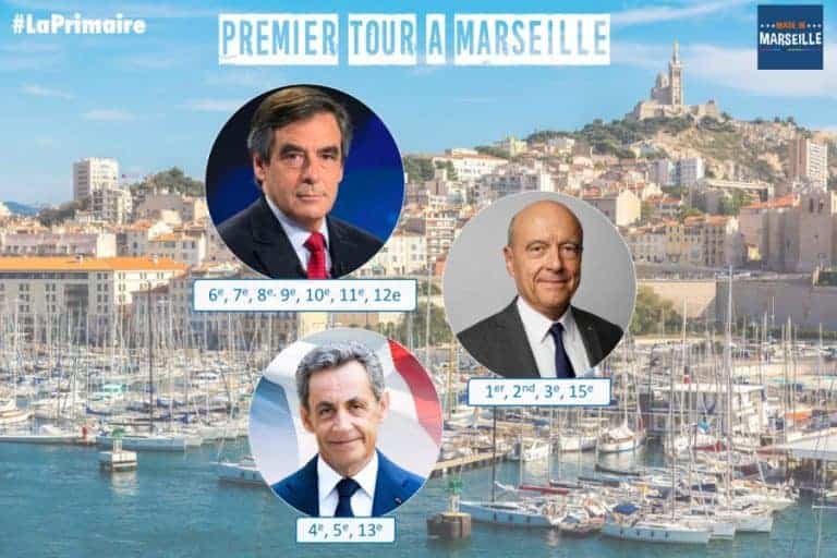 Les résultats de la #PrimaireDroite en Provence et à Marseille