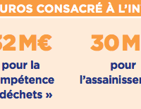 budget-metropole-financement-transport