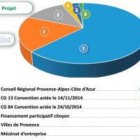 budget-observatoire-langue-culture-provencale
