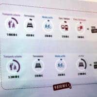 financement-budget-agenda-transport-metropole