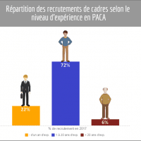 , De nouvelles mesures pour am&eacute;liorer l&rsquo;accompagnement des cadres en PACA, Made in Marseille