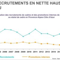 evolution-emploi-cadre-region-paca