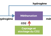 projet-jupiter-1000-hydrogene-methanisation
