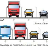 amenagement-voie-couloir-bus-autoroute