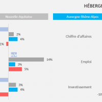 chiffre-tourisme-paca-region-sud