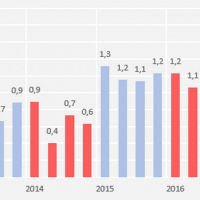 croissance-france-economique-2013-2016