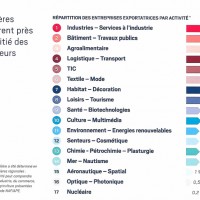 filiere-exportation-provence-paca