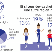 meilleure-region-entreprendre-paca-startup