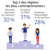 , Kedge Business School inaugure son acc&eacute;l&eacute;rateur d&rsquo;entreprise d&eacute;di&eacute; &agrave; tous les entrepreneurs, Made in Marseille