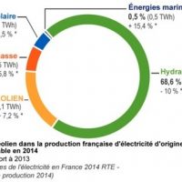 production-electricite-renouvelable