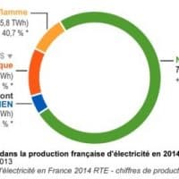 production-electrique-france-eolien