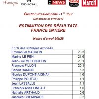 estimation-election-presidentielle
