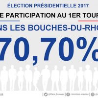 participation-presidentielle-bouches-rhone