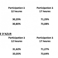 taux-participation-election-presidentielle