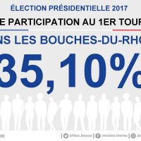 taux-participation-presidentielle-bouches-rhone