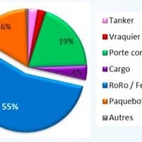 navires-rejets-particules-air-paca-étude