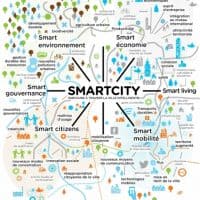 carte-smart-city-ville