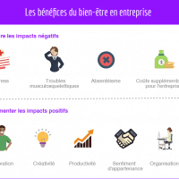 avantage-bien-etre-entreprise