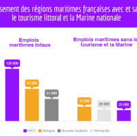 classement-region-emploi-maritime-france
