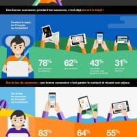 etude-orange-kantar-vacance-connecte