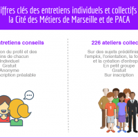chiffre-cles-atelier-cite-metier