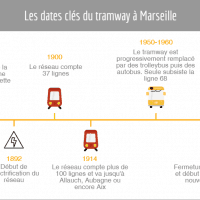 date-cle-histoire-tramway