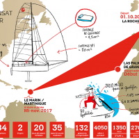 mini-transat-itineraire-chiffre-clef