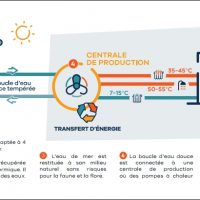 thalassothermie-massileo-euromediterranee