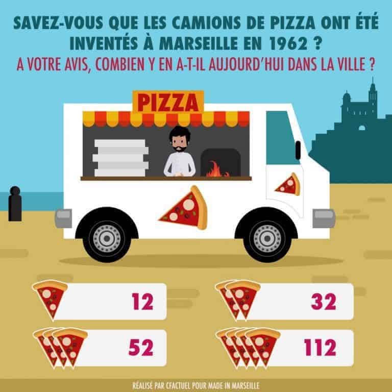 L&rsquo;histoire des camions pizzas, inventés à Marseille en 1962 !